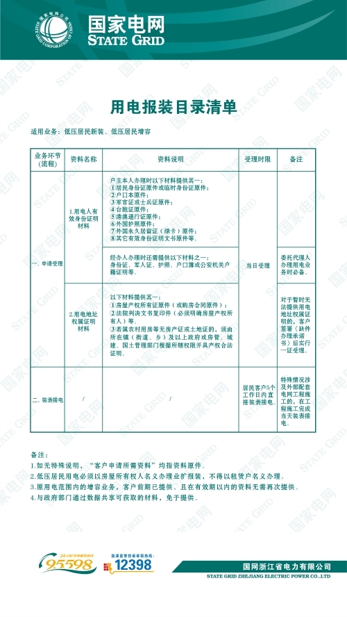 用電報(bào)裝目錄清單-低壓居民.jpg